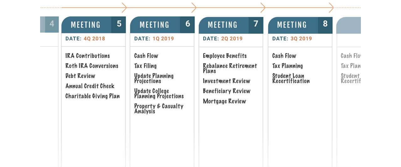 Financial Care Plan Schedule